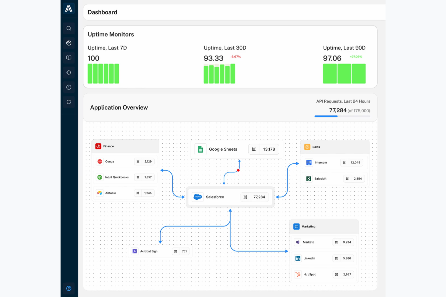 Arovy screenshot - 10 meilleurs outils gratuits de gestion des exigences évalués en 2026