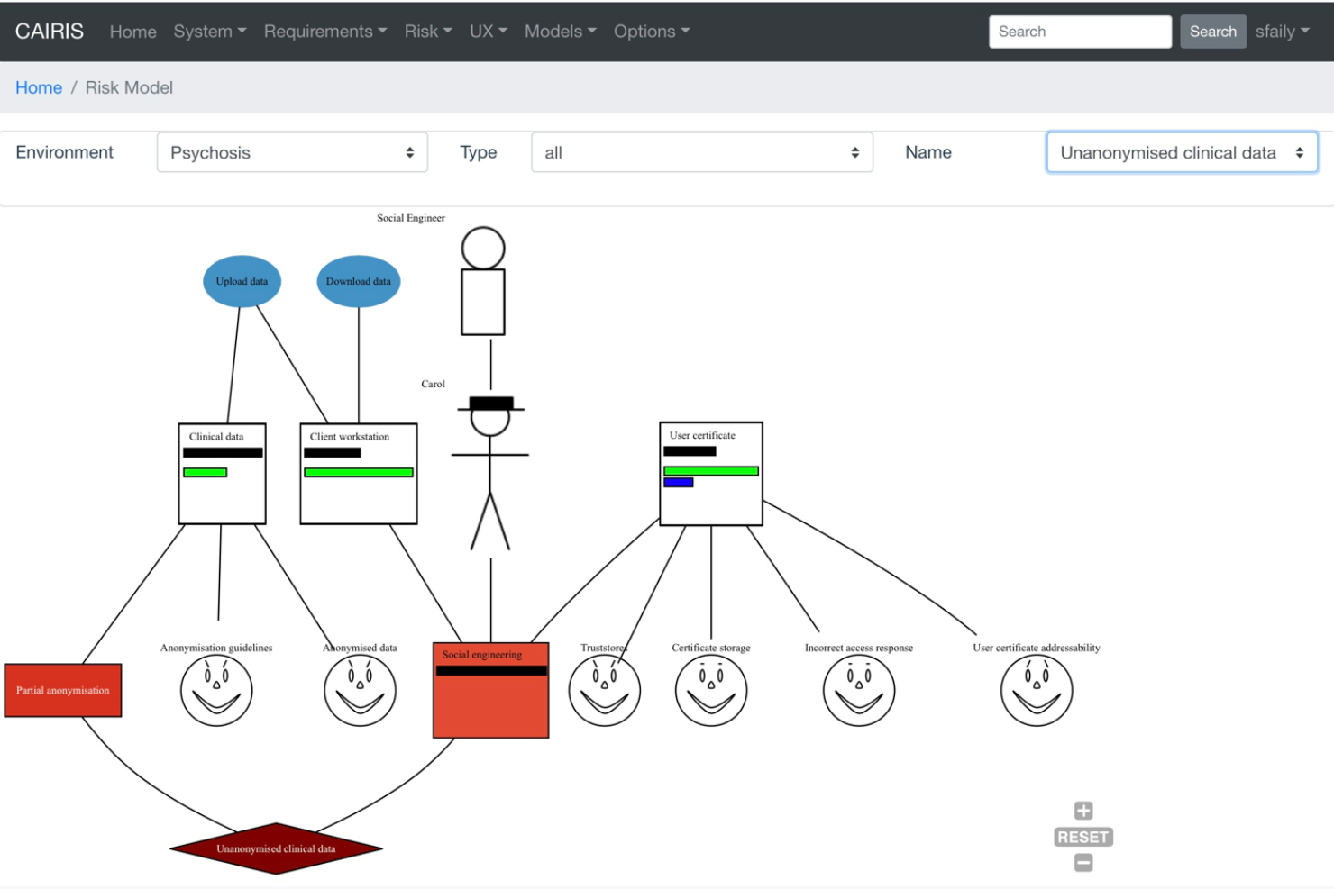 CAIRIS screenshot - 10 Beste Kostenlose Tools für das Anforderungsmanagement im Test 2026