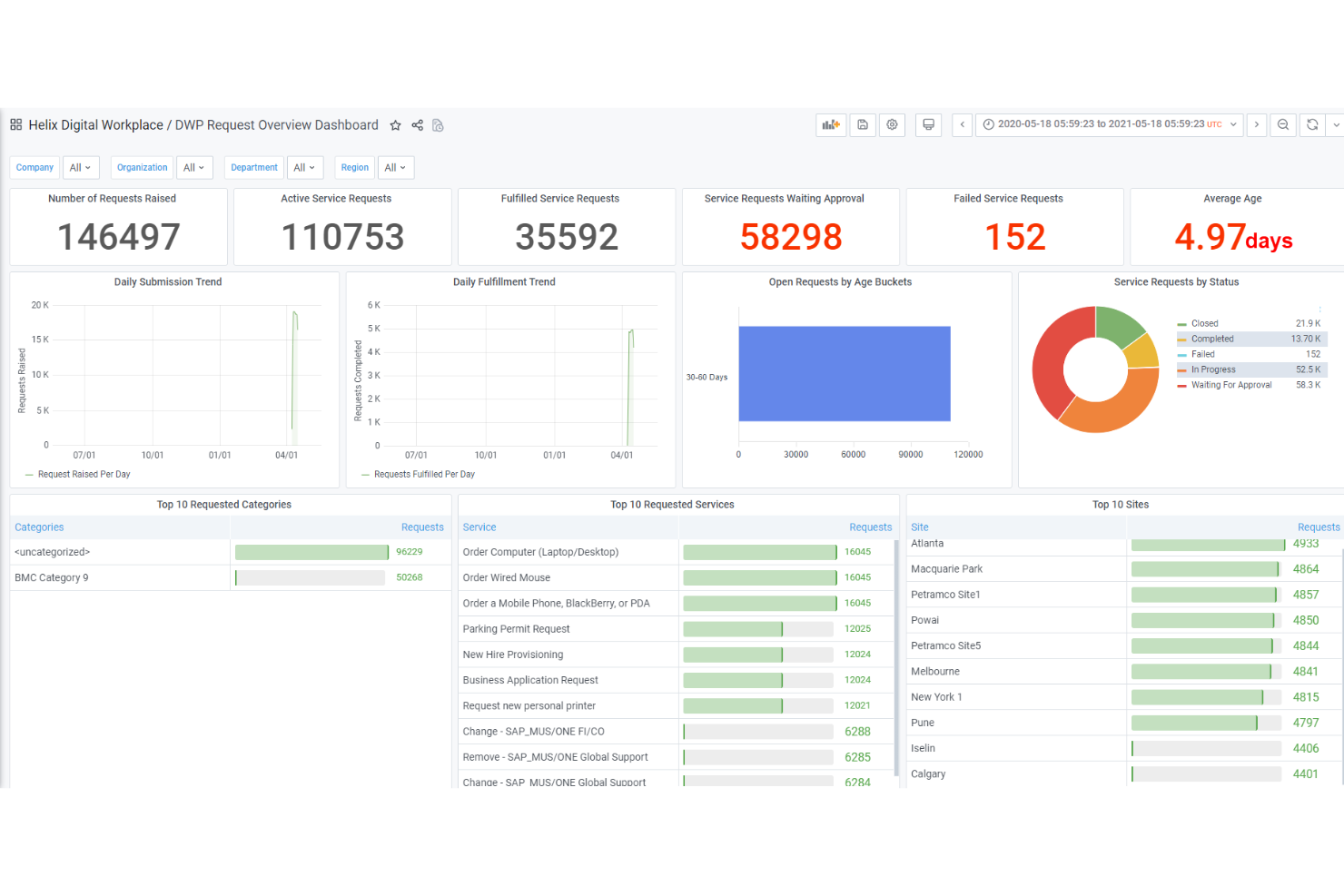 BMC Helix screenshot - 10 Beste Enterprise Service Management Software im Jahr 2026 bewertet