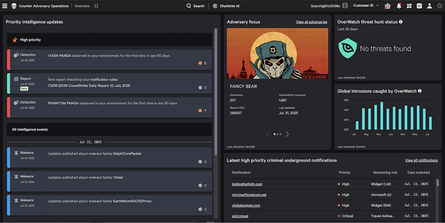 CrowdStrike screenshot - 10 meilleurs outils de cybersécurité d’entreprise évalués en 2026