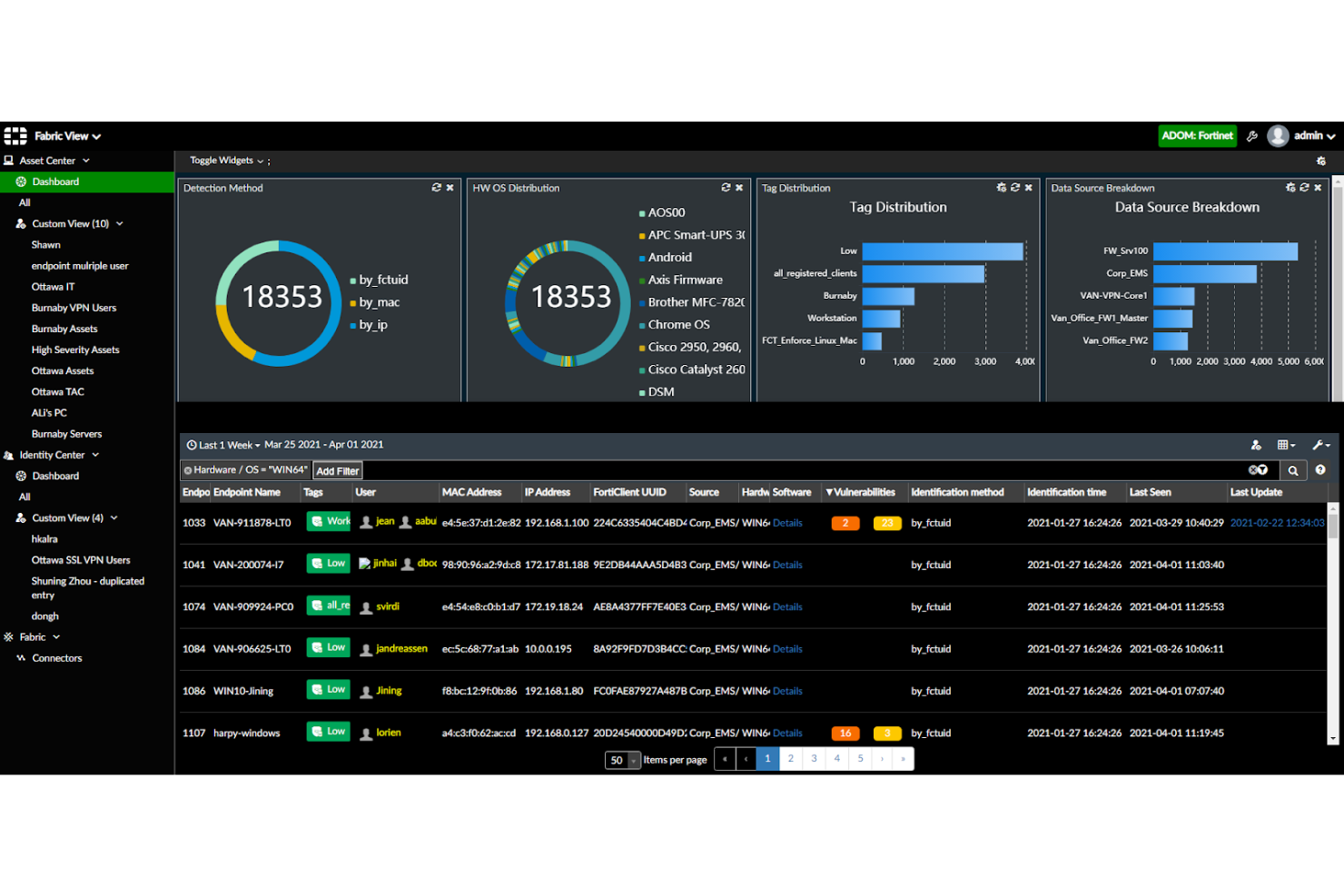 Fortinet screenshot - 10 meilleurs outils d’IA pour la cybersécurité évalués en 2026