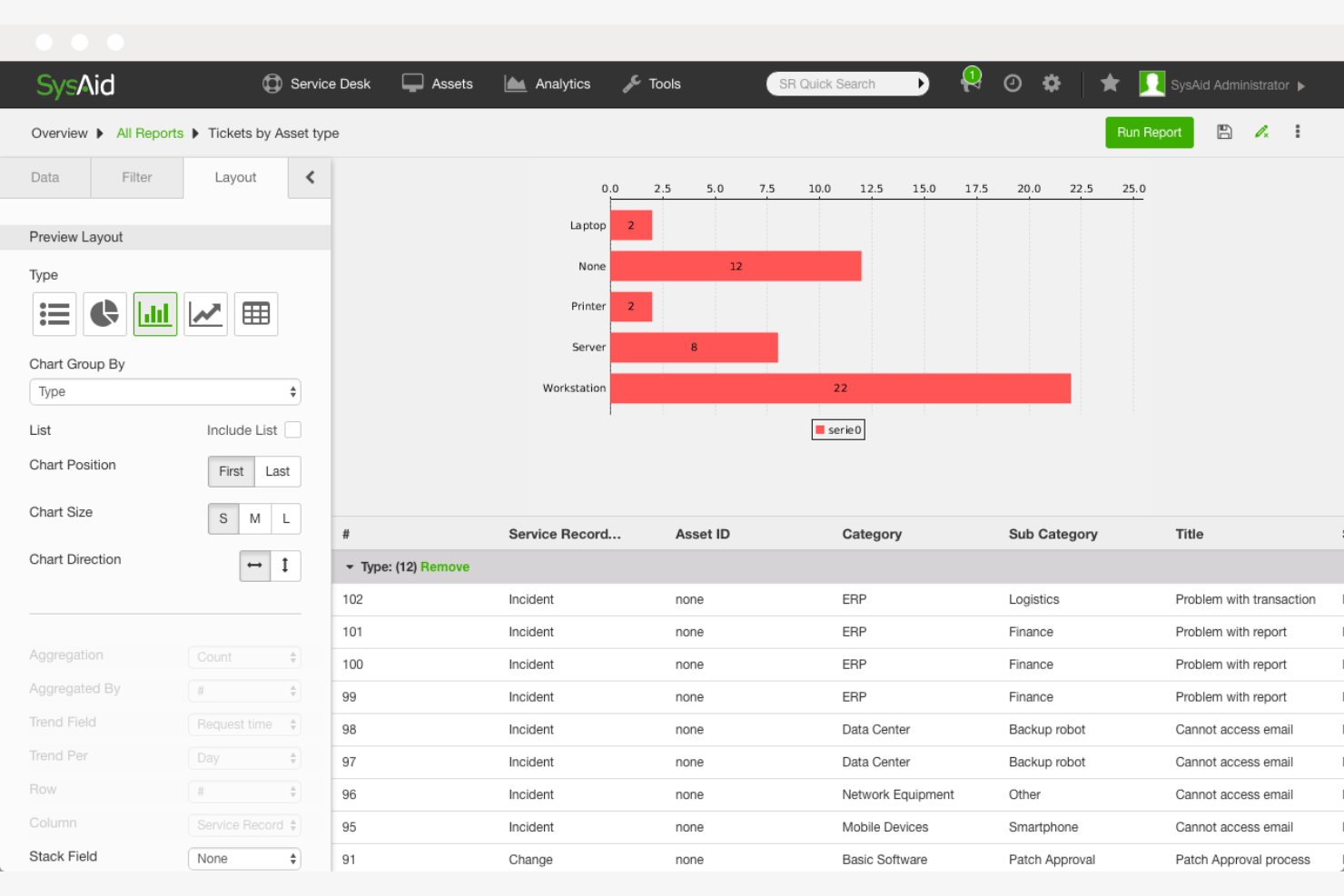 SysAid screenshot - 10 Meilleurs Logiciels de Gestion des Services Évalués en 2026