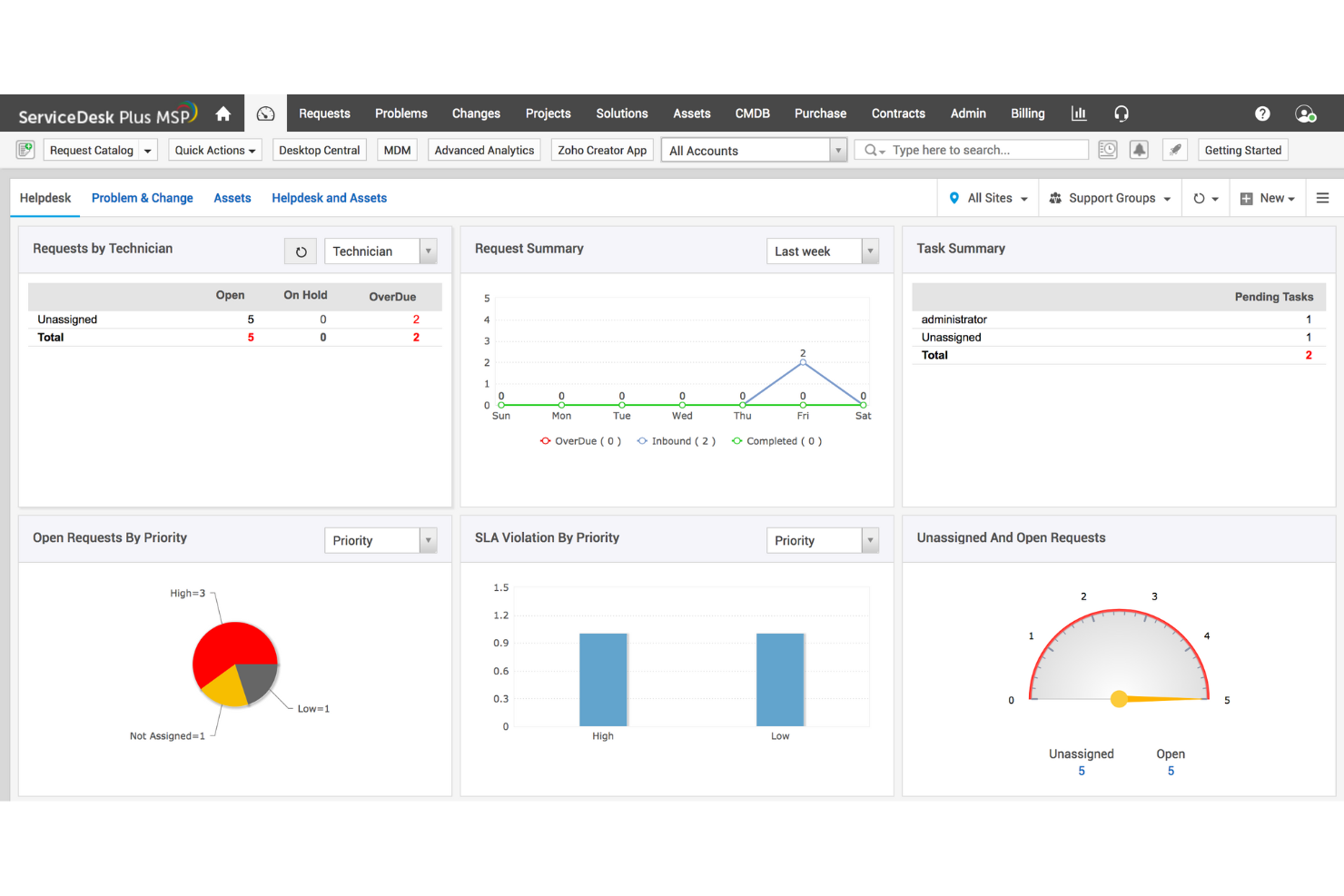 ManageEngine screenshot - 10 meilleurs logiciels de gestion des services d’entreprise passés en revue en 2026