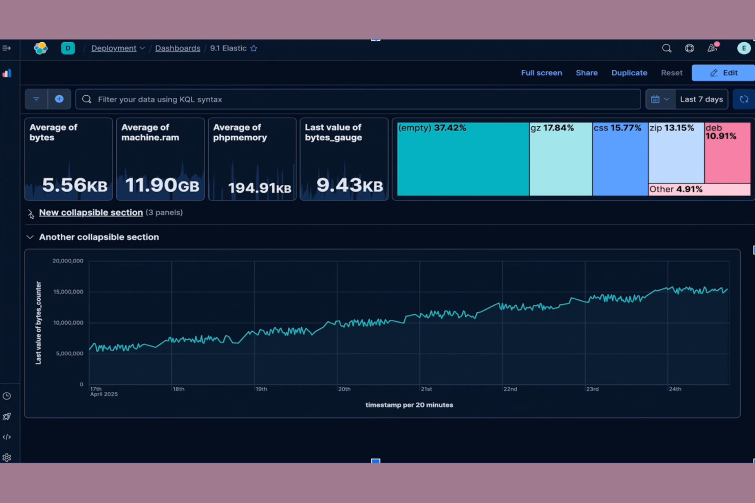 Kibana screenshot - 15 Beste Grafana-Alternativen für 2026