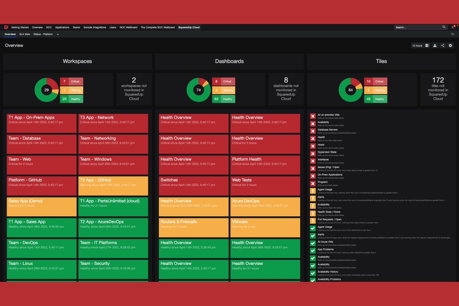 SquaredUp screenshot - 15 meilleures alternatives à Grafana en 2026