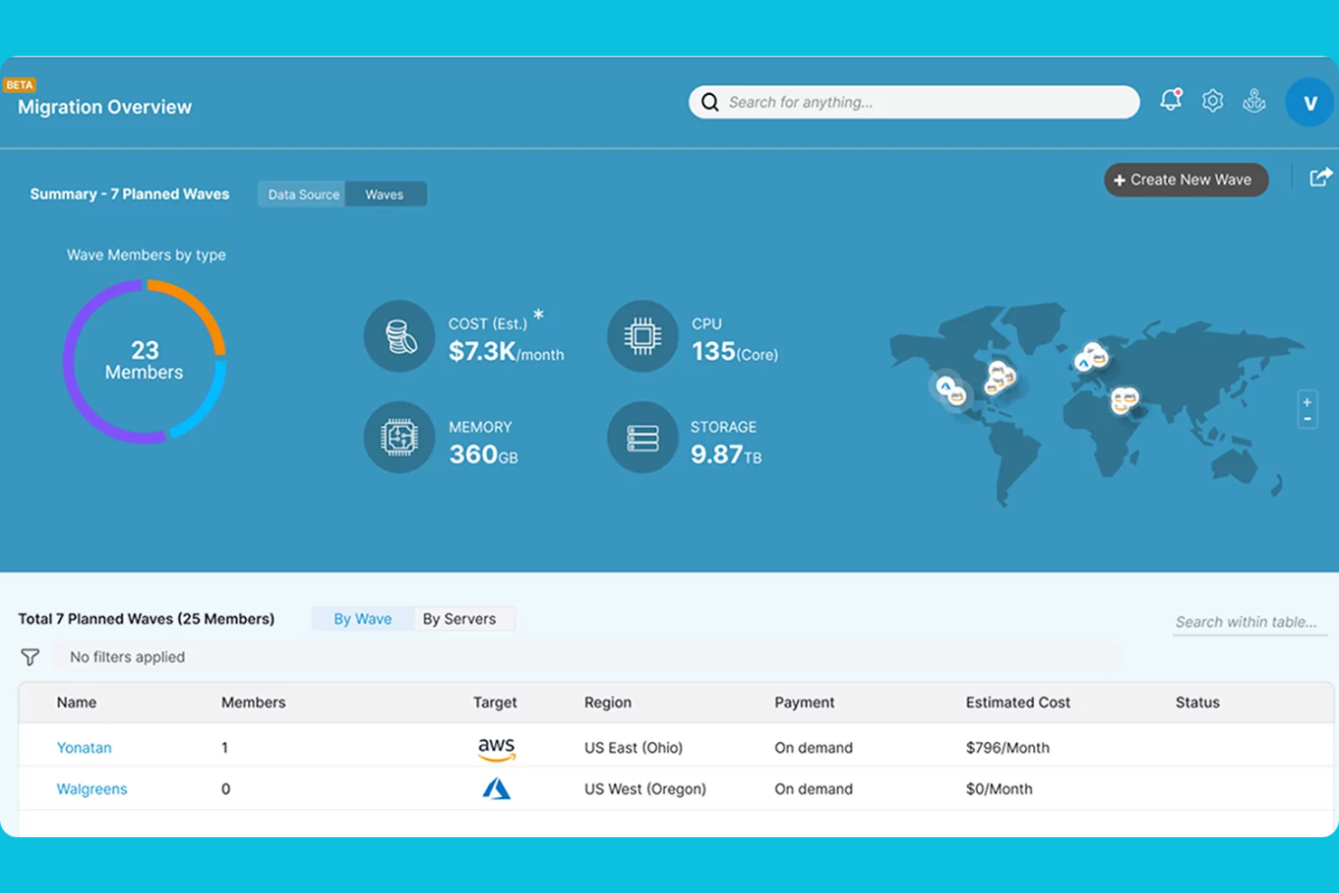 Faddom screenshot - 14 Meilleures Alternatives à WhatsUp Gold pour 2026