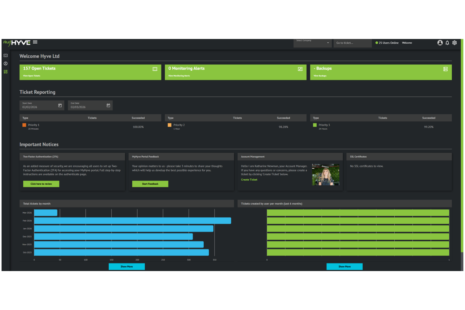 Hyve Managed Hosting screenshot - 10 meilleurs fournisseurs de services managés Azure examinés en 2026