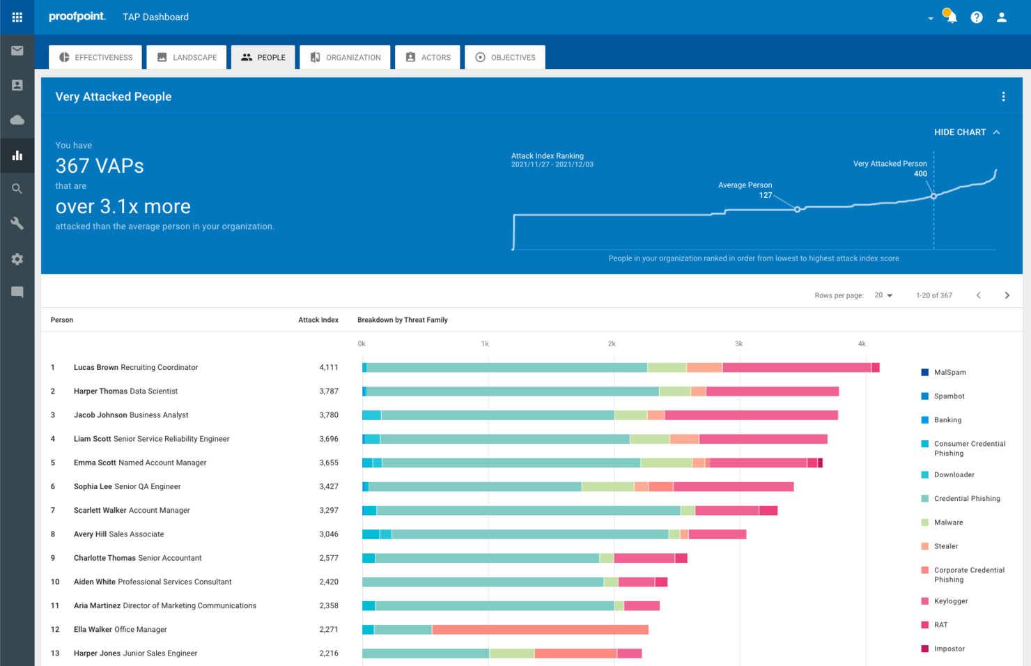 Proofpoint Email Protection screenshot - Top 10 des logiciels de chiffrement d’e-mails de 2026