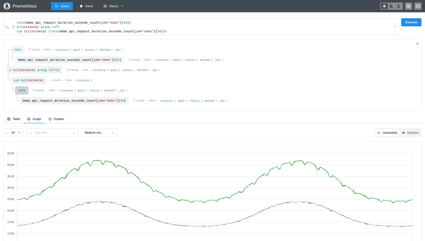 Prometheus screenshot - 10 Observability-Plattformen im Test 2026