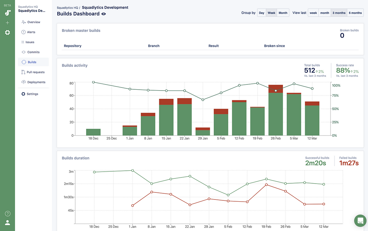 Bitbucket Pipelines screenshot - 10 beste DevOps-Lifecycle-Tools im Jahr 2026 bewertet
