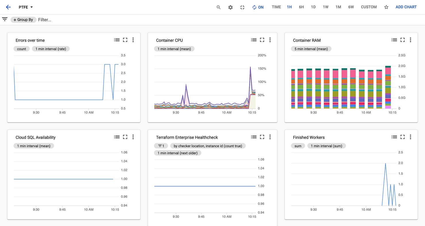 Terraform screenshot - 10 meilleurs outils du cycle de vie DevOps examinés en 2026