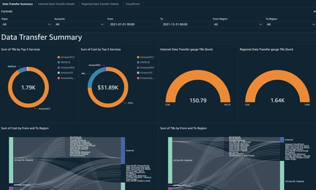AWS Data Exchange screenshot - 10 Meilleures Plateformes d’Échange de Données Passées en Revue en 2026