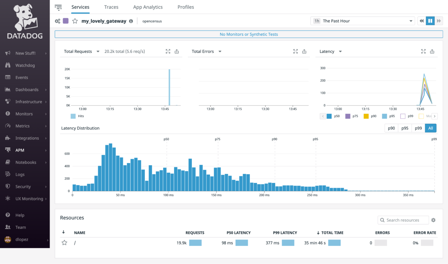 Datadog screenshot - 10 plateformes d’observabilité passées en revue en 2026
