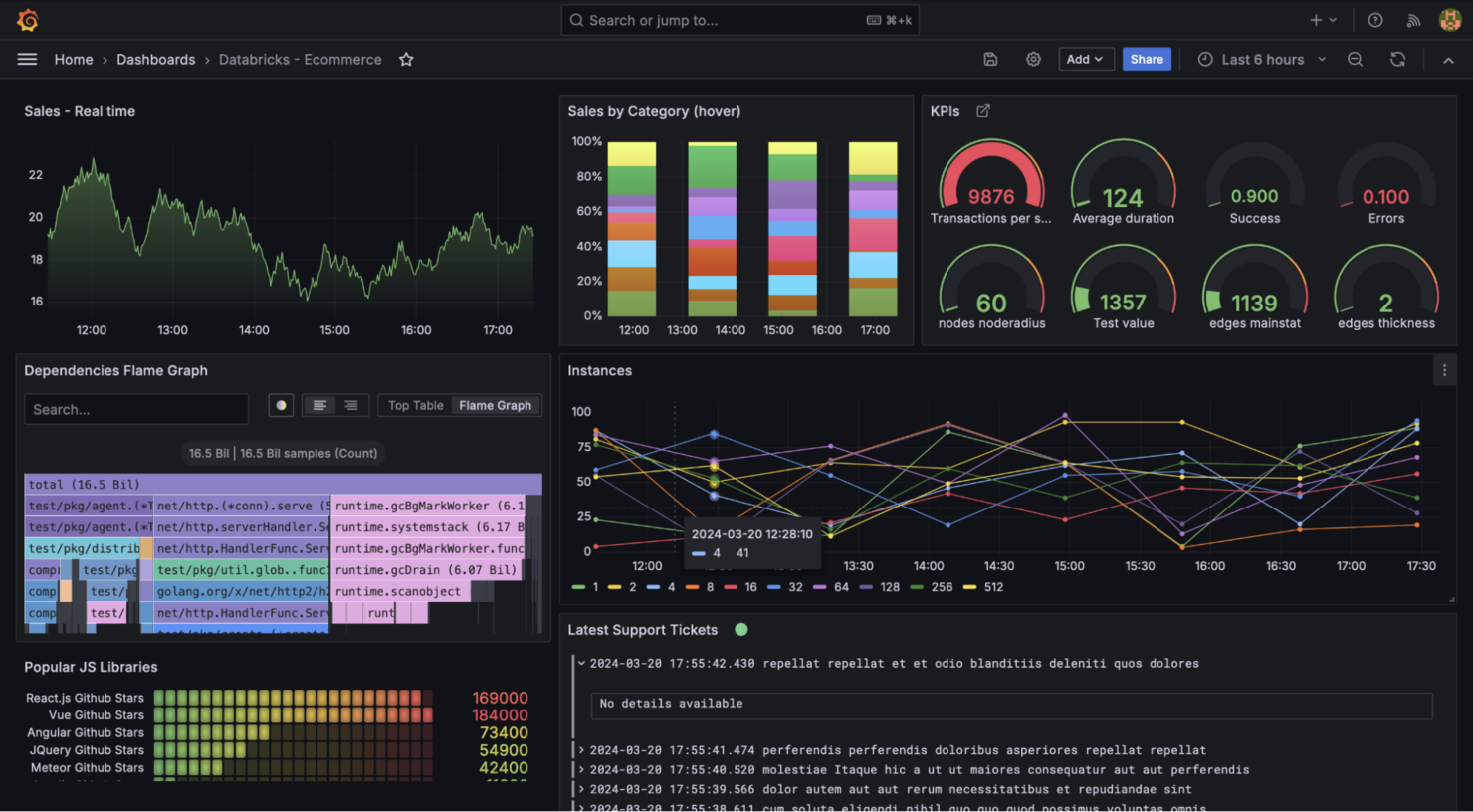 Grafana screenshot - 10 Observability-Plattformen im Test 2026