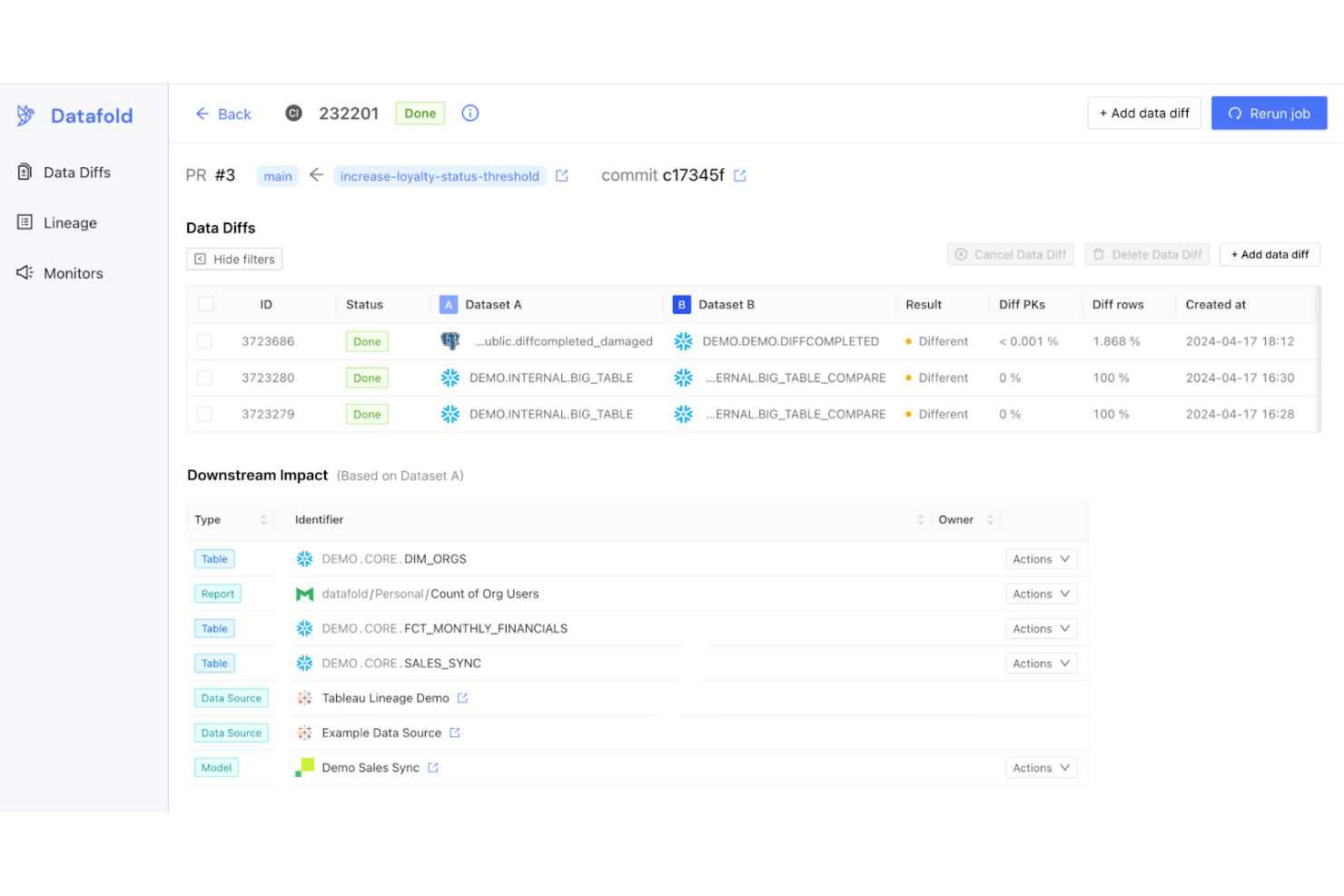 Datafold screenshot - 10 Beste Data Observability Tools im Test 2026