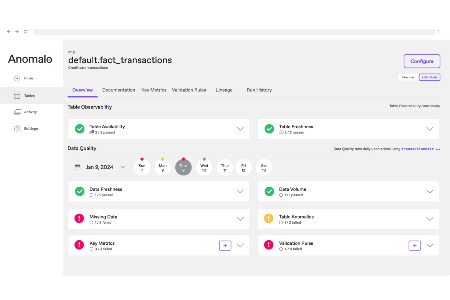 Anomalo screenshot - 10 Meilleurs Outils d’Observabilité des Données Passés en Revue en 2026