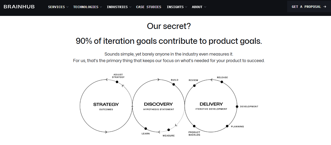Brainhub screenshot - 10 meilleures entreprises de développement d’applications web évaluées en 2026