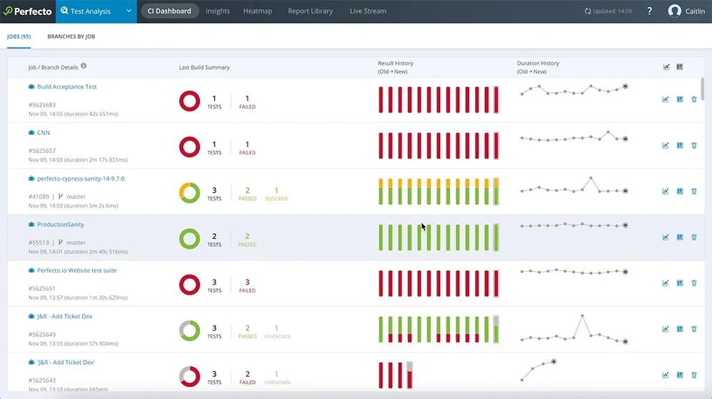 Perfecto screenshot - 10 Beste iOS-Emulatoren im Test 2026