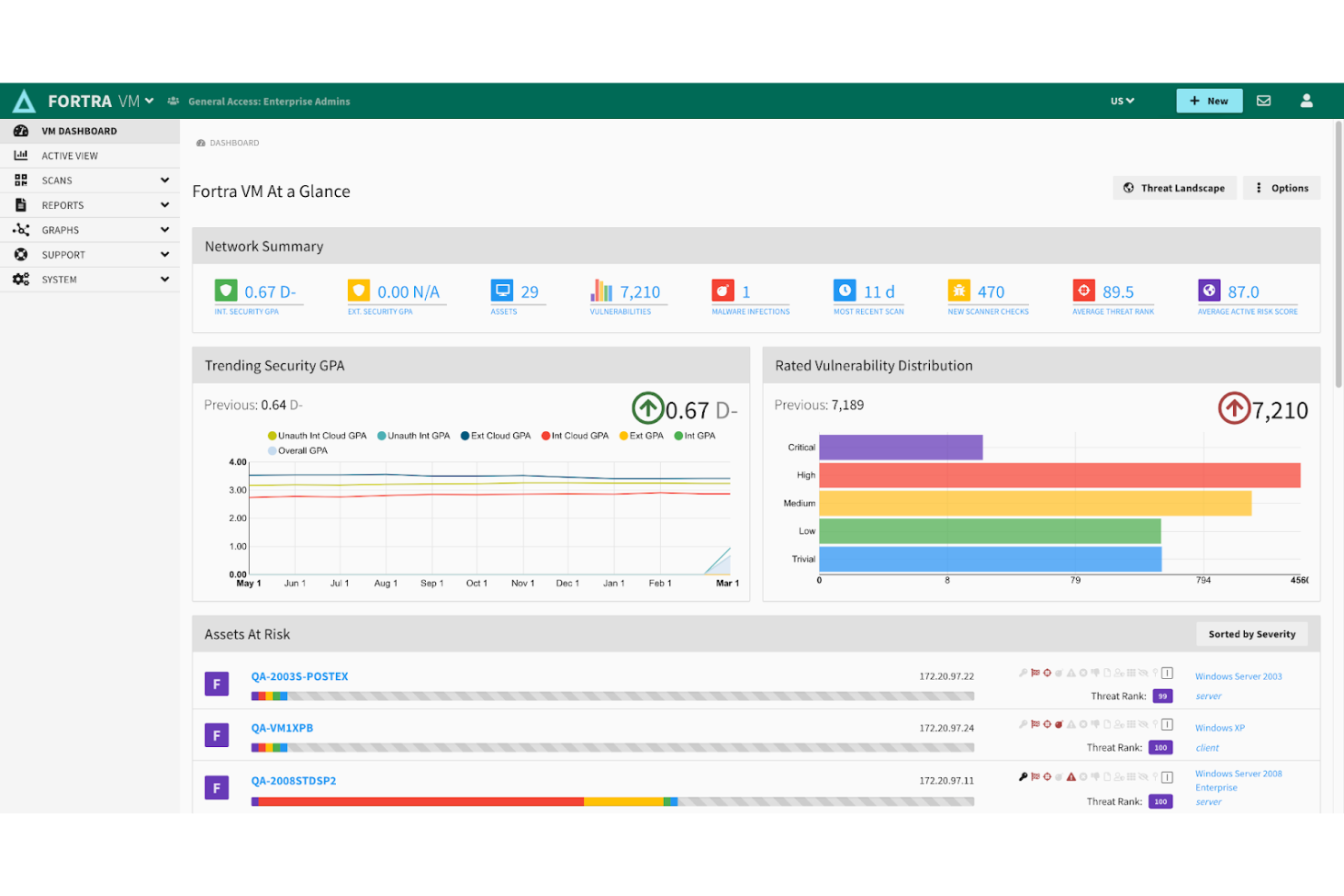 Fortra (Intermapper) screenshot - 10 Meilleurs Outils de Cartographie Réseau Passés en Revue en 2026