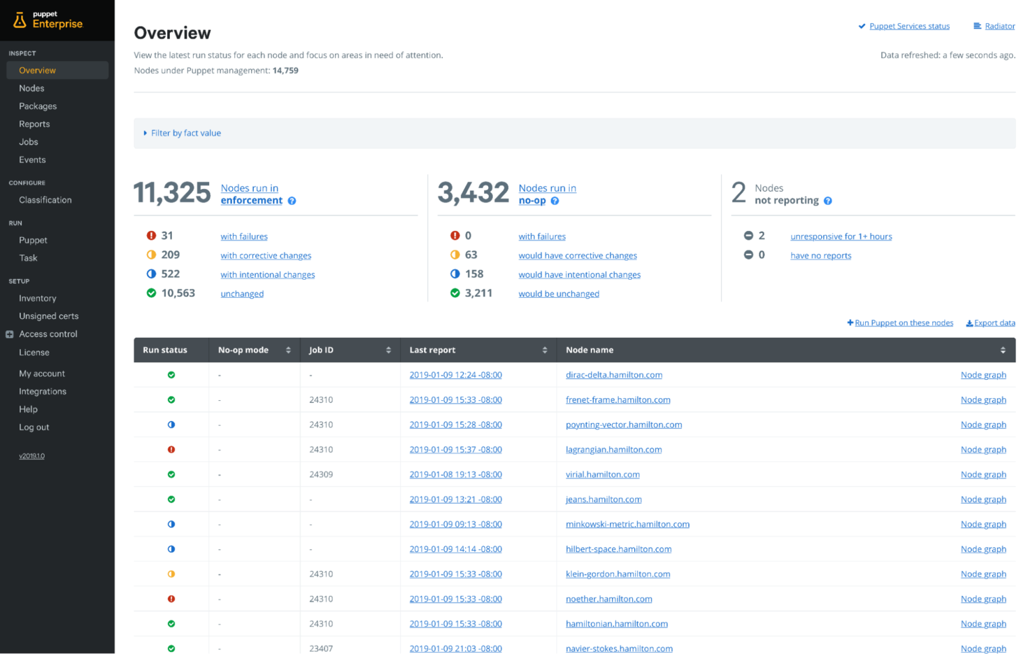 Puppet screenshot - 10 Beste AWS DevOps-Tools Im Test 2026