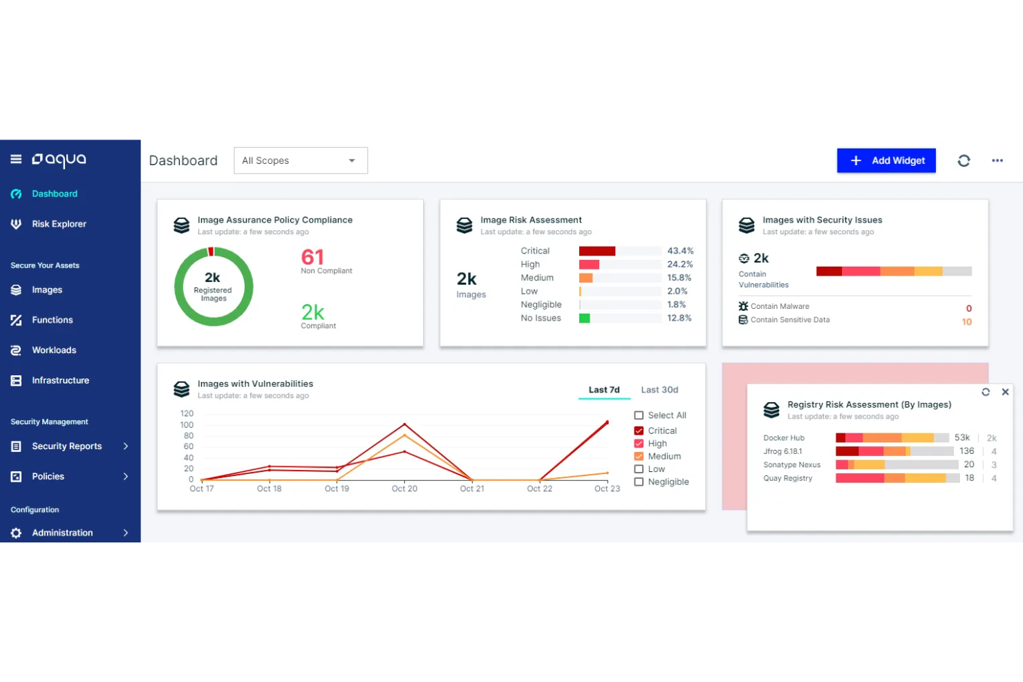 Aqua screenshot - 10 Beste DevOps-Sicherheitswerkzeuge im Test 2026