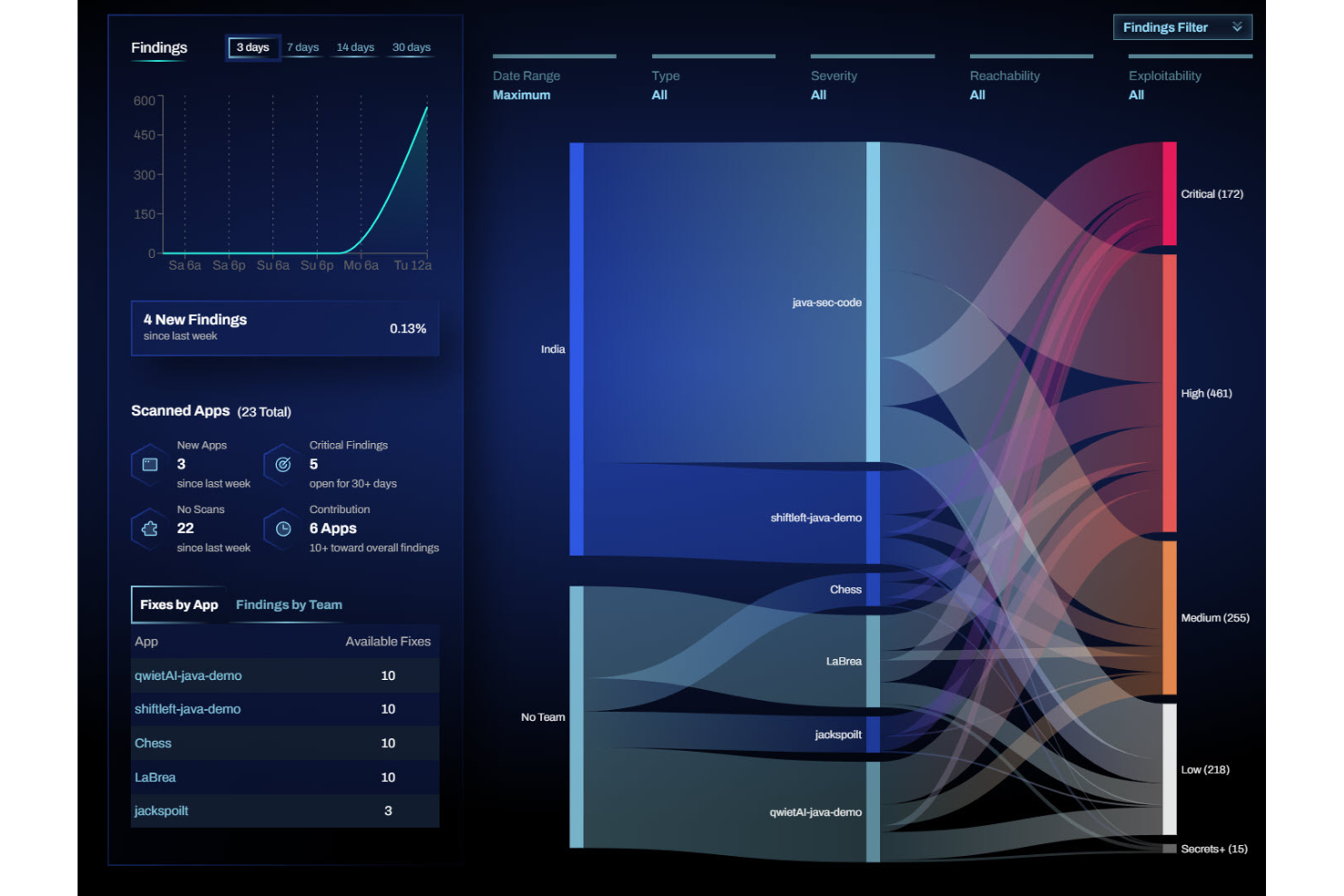 Qwiet AI screenshot - Die 10 besten DevOps-Sicherheitswerkzeuge im Test 2026
