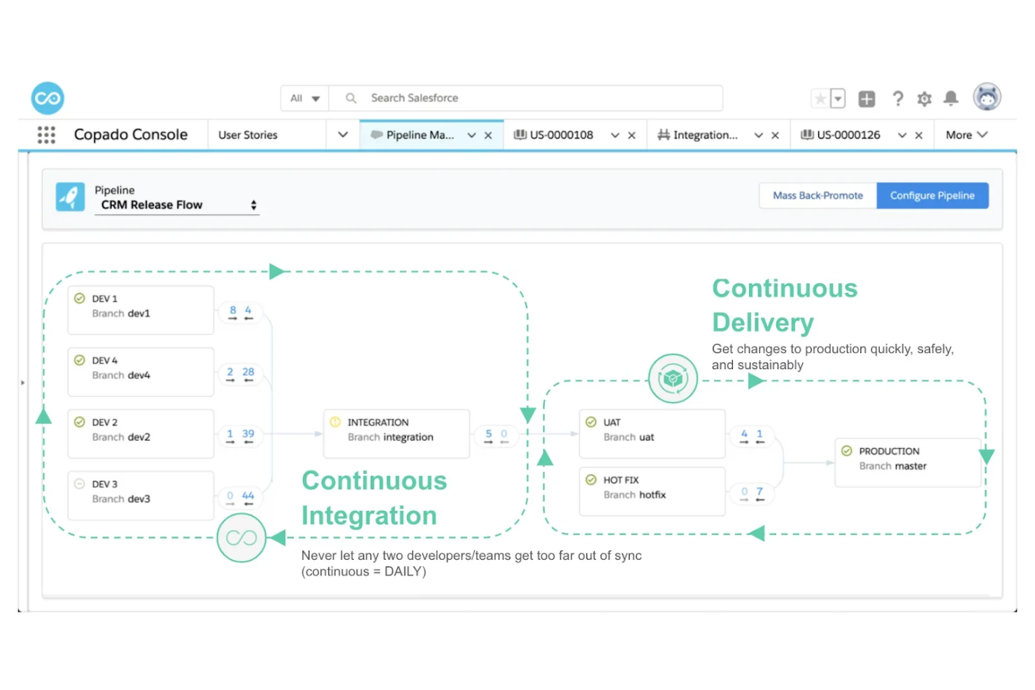 Copado screenshot - 10 meilleurs outils DevOps pour Salesforce évalués en 2026