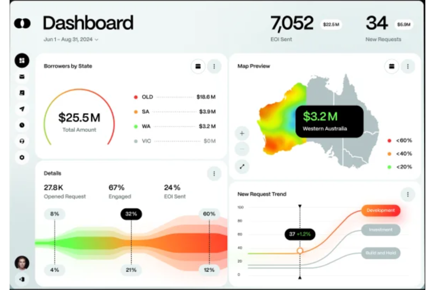 Octal IT Solution screenshot - 10 beste SaaS-Entwicklungsunternehmen im Test 2026