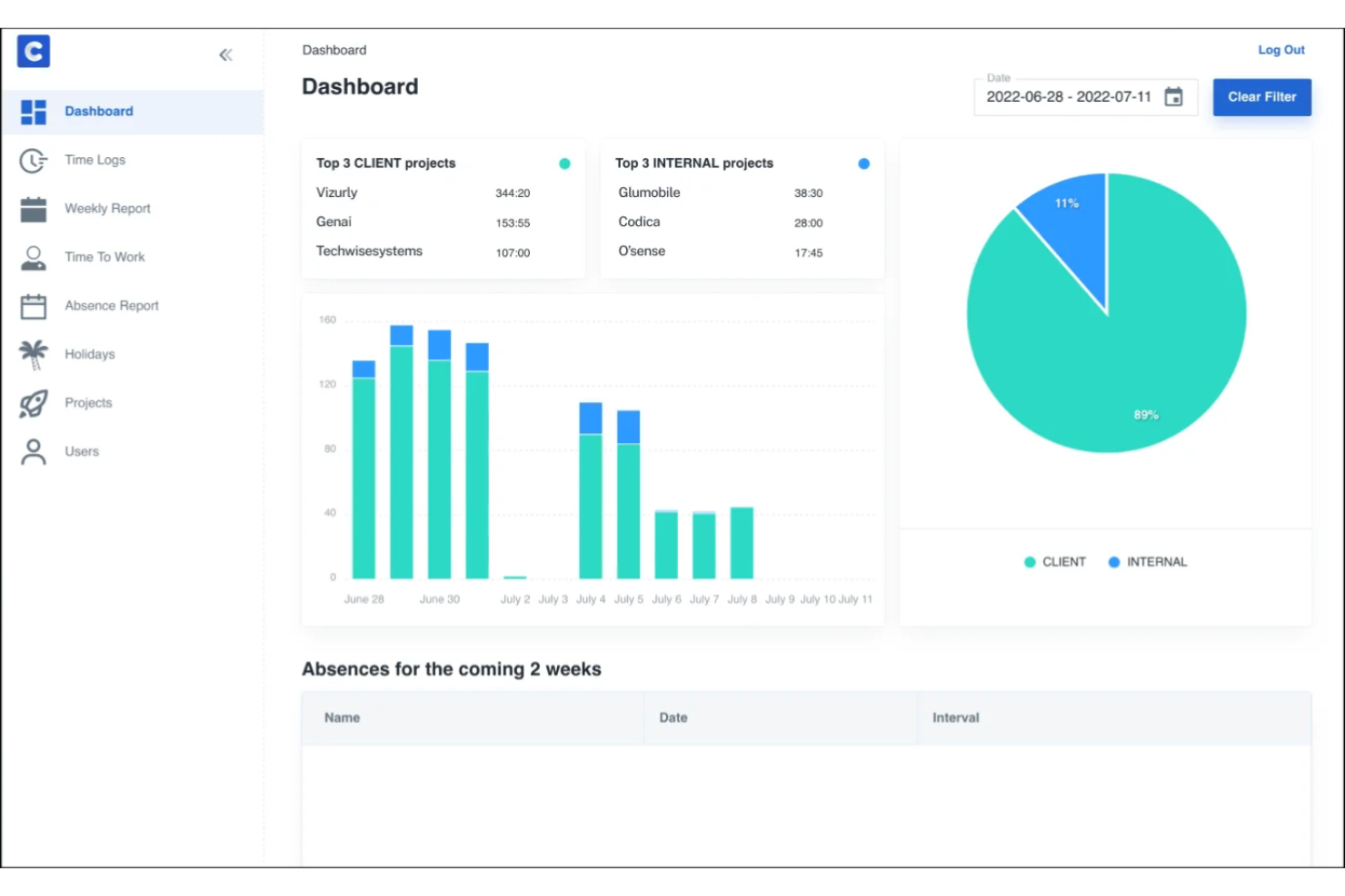 Codica screenshot - 10 beste SaaS-Entwicklungsunternehmen im Test 2026