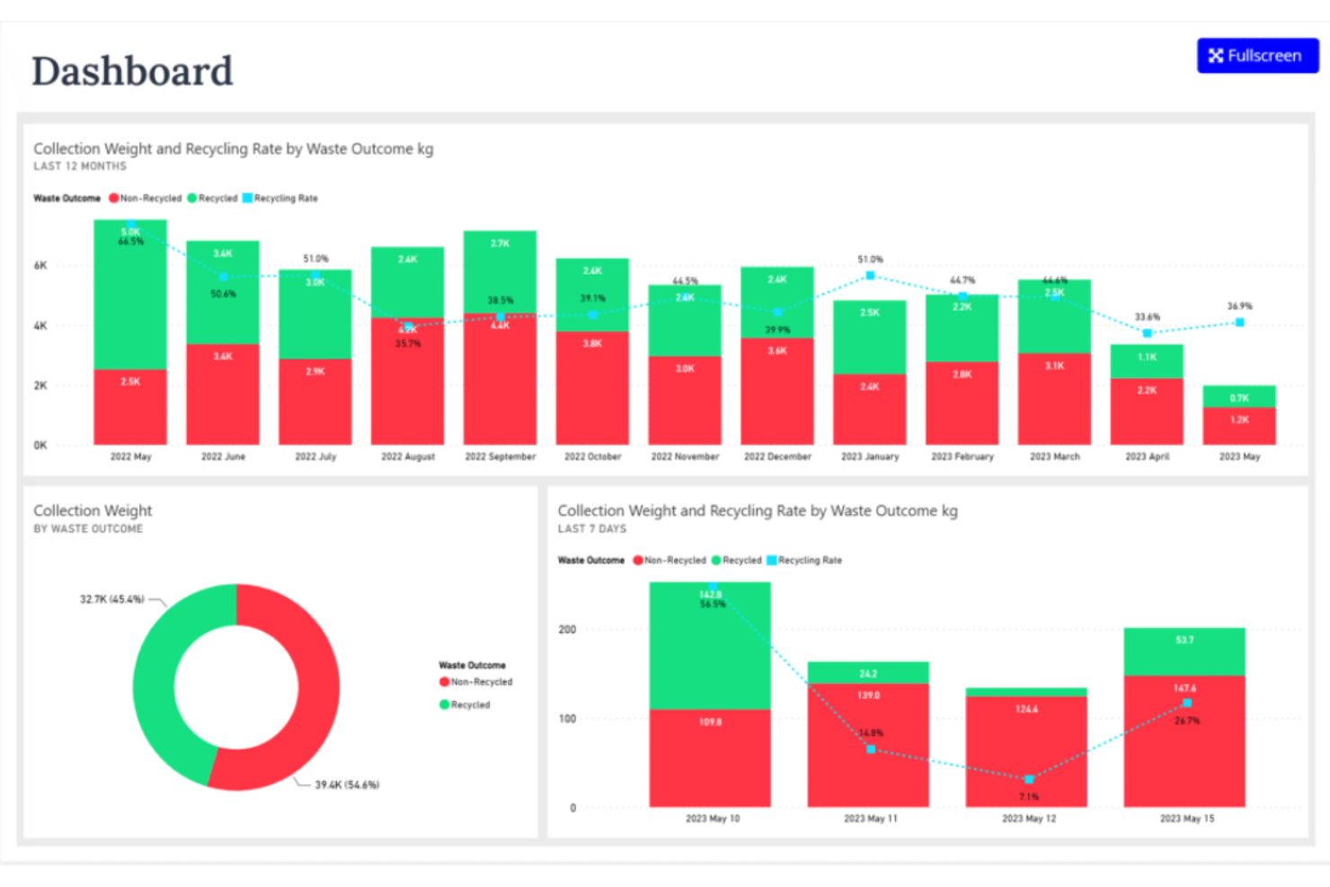 INOXOFT screenshot - 10 beste SaaS-Entwicklungsunternehmen im Test 2026