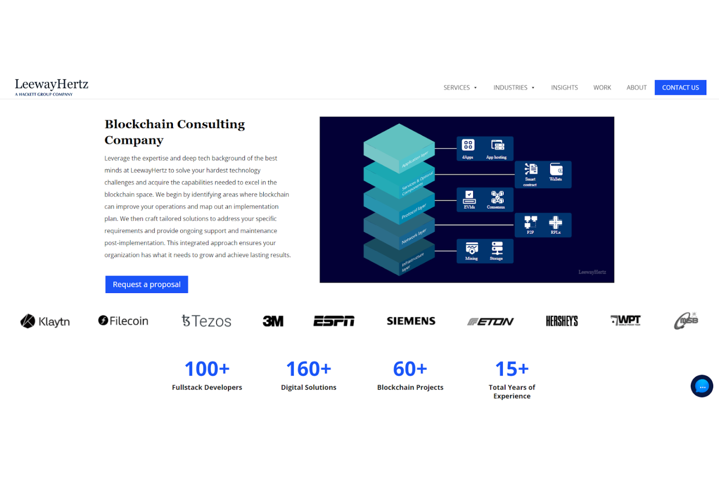 LeewayHertz screenshot - 10 Beste Blockchain-Beratungsdienste im Test 2026