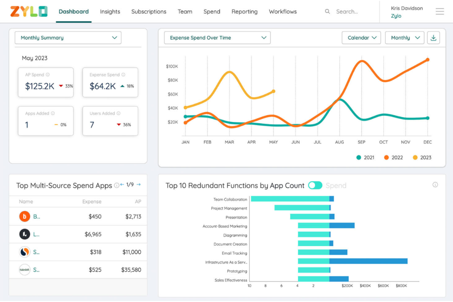 Zylo screenshot - 10 meilleures plateformes de gestion SaaS passées en revue en 2026