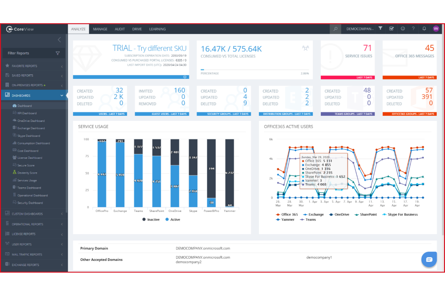 CoreSuite screenshot - 10 beste SaaS-Management-Plattformen im Test 2026