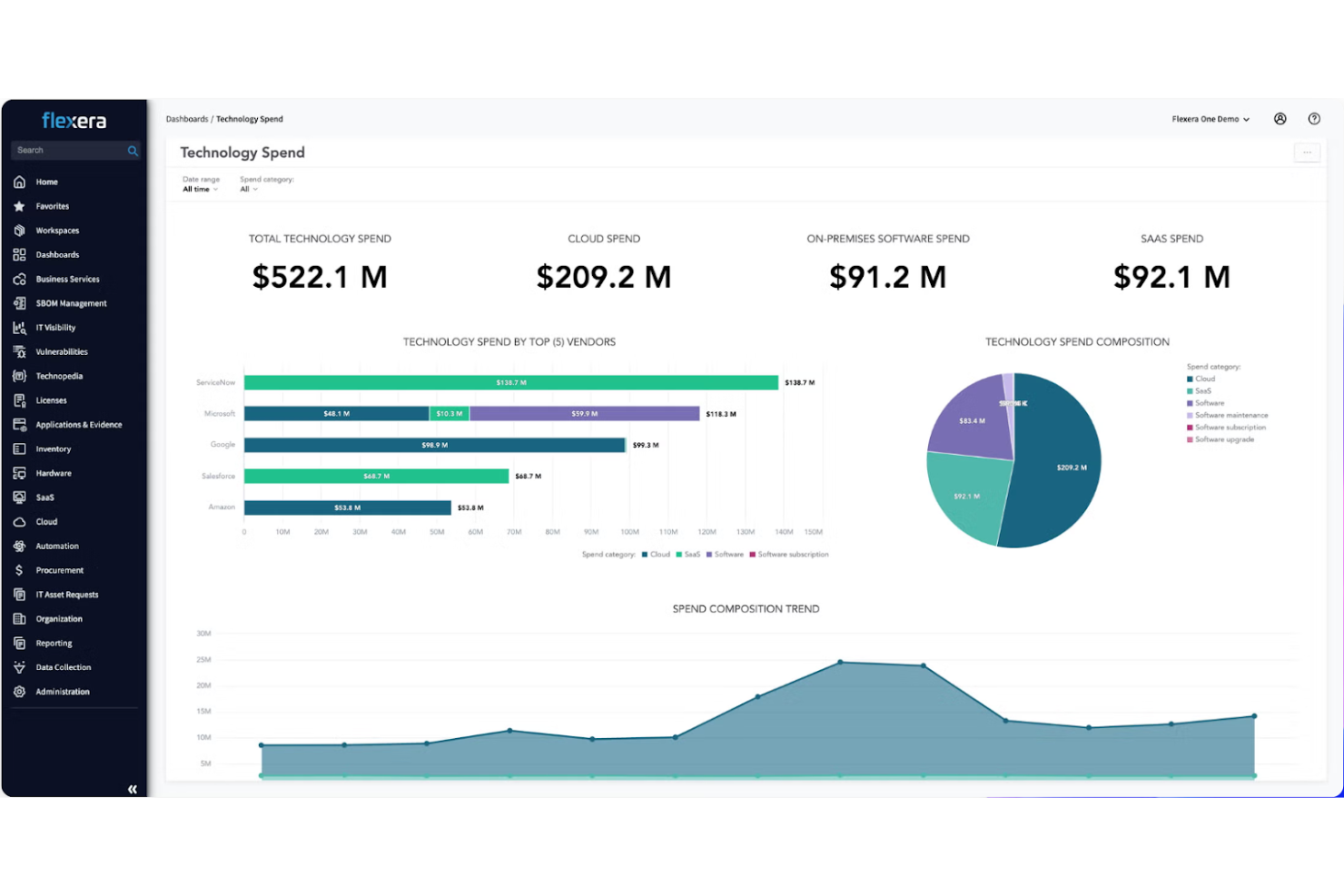 Flexera screenshot - 10 beste SaaS-Management-Plattformen im Test 2026