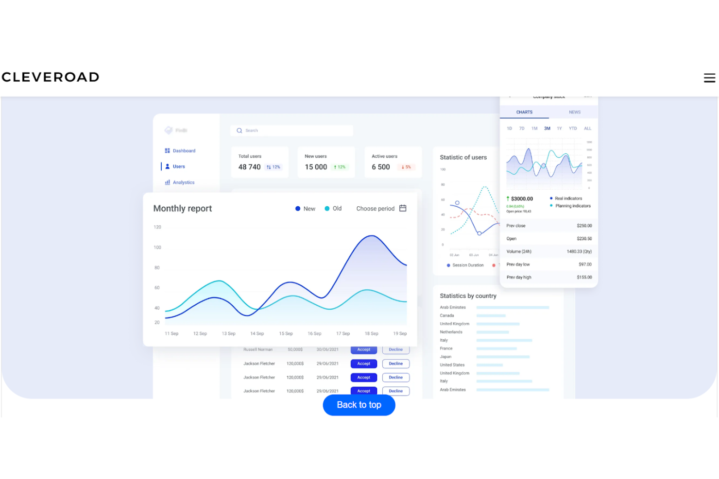 Cleveroad screenshot - 10 Meilleures Entreprises de Développement d’Applications Android Évaluées en 2026