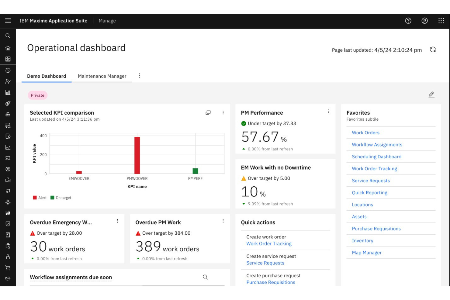 IBM screenshot - 1 Beste SaaS-Integrationsplattformen im Test 2026