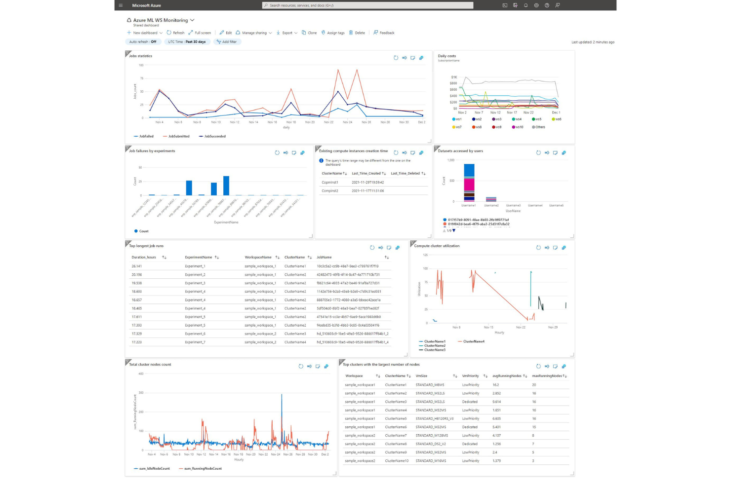 Microsoft Azure Stack screenshot - 10 meilleurs fournisseurs de cloud privé pour des entreprises sécurisées 2026