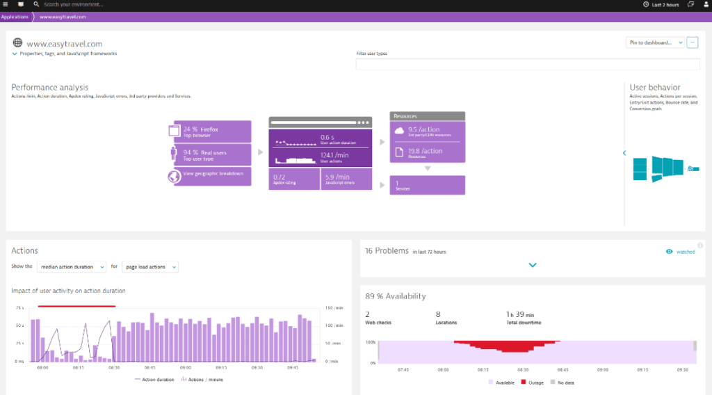 Dynatrace screenshot - 10 Beste Website-Überwachungstools 2026