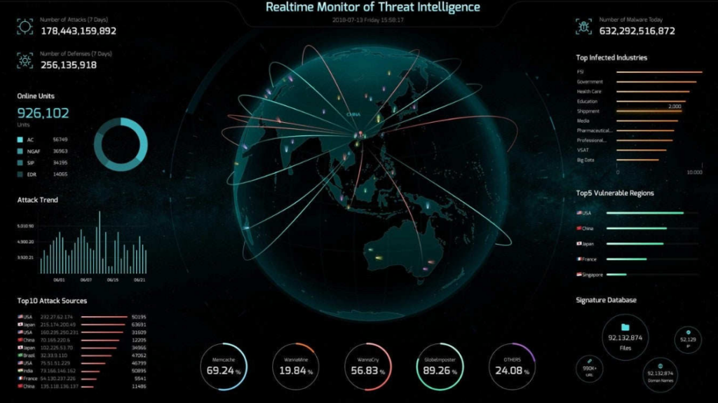 Sangfor screenshot - 10 Meilleurs Fournisseurs d’Optimisation WAN Passés en Revue en 2026