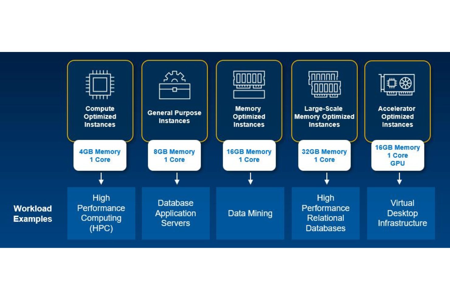 Dell Technologies screenshot - 10 Beste Private Cloud-Anbieter für sichere Unternehmen 2026