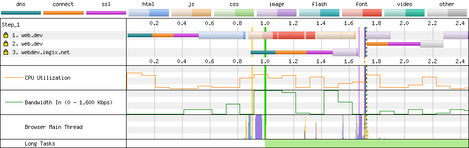 Fastly Compute@Edge screenshot - Ein Leitfaden zu den 10 besten Webbeschleunigern des Jahres 2026