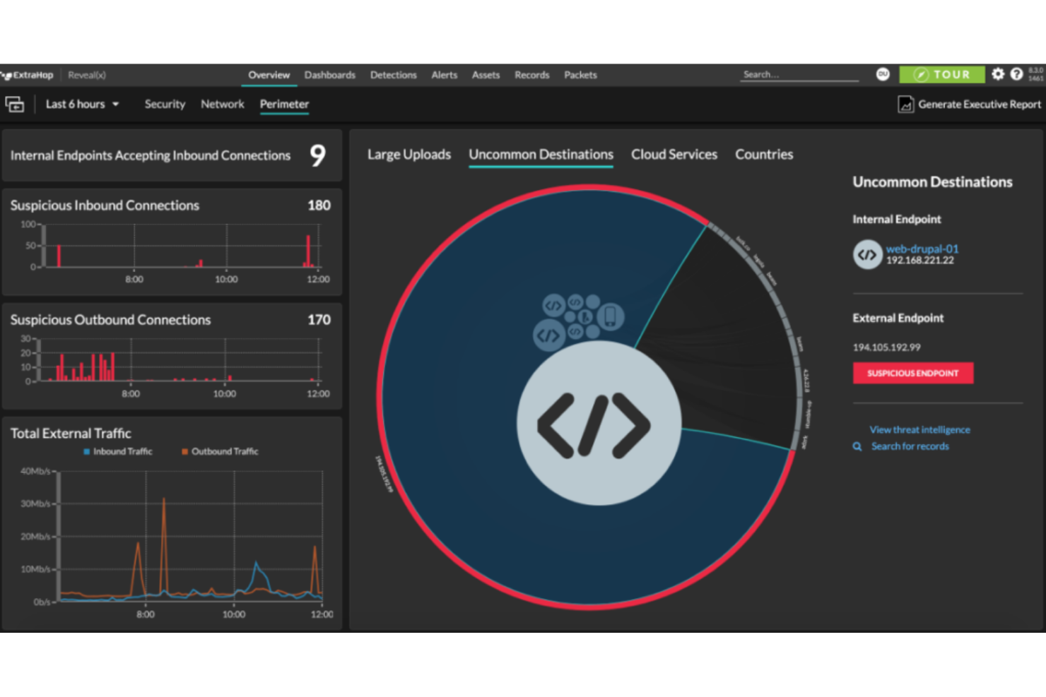 ExtraHop screenshot - Champions du XDR : Les 10 Meilleurs Logiciels XDR de 2026