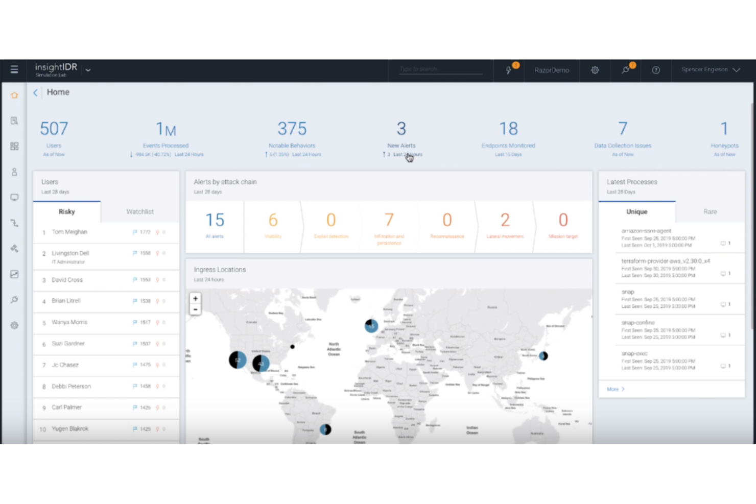 InsightIDR screenshot - XDR-Champions: Die 10 besten XDR-Softwarelösungen 2026
