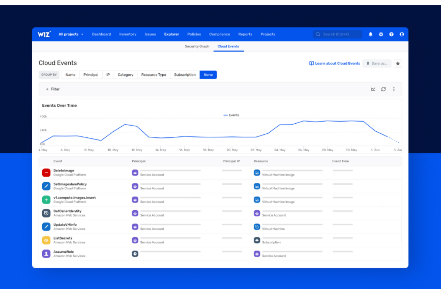 Wiz screenshot - XDR-Champions: Die 10 besten XDR-Softwarelösungen 2026