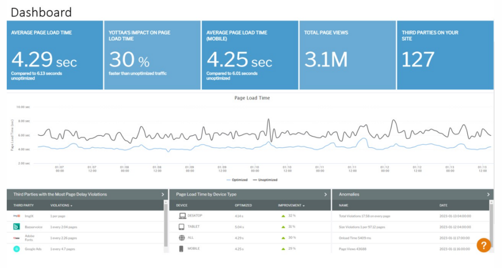 YOTTAA screenshot - Ein Leitfaden zu den 10 besten Webbeschleunigern des Jahres 2026