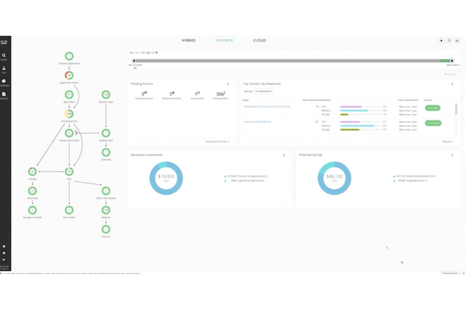 Cisco screenshot - 10 Beste Private Cloud-Anbieter für sichere Unternehmen 2026