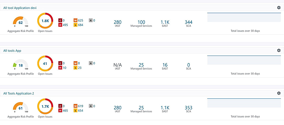 Synopsys screenshot - 1 Meilleurs Outils d’Analyse de Sécurité Statique des Applications en 2026