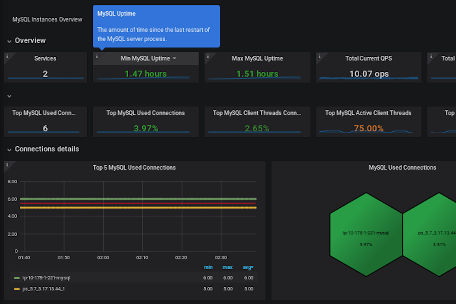 Percona Server For MySQL screenshot - Leitfaden zu den 15 besten SQL-Datenbank-Softwares im Jahr 2026