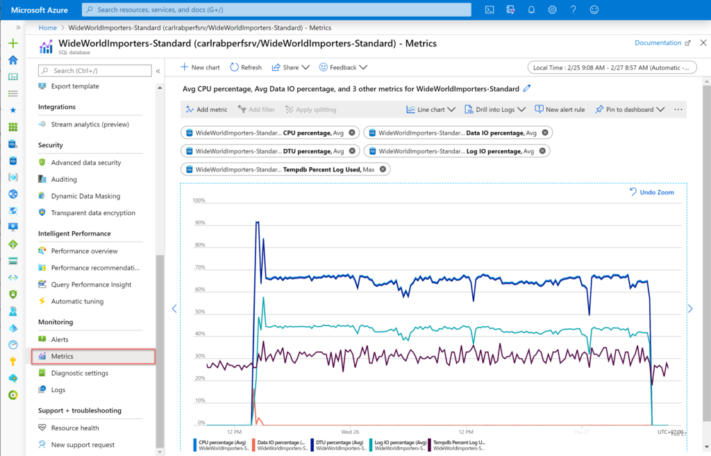 Microsoft Azure SQL Database screenshot - Leitfaden zu den 15 besten SQL-Datenbank-Softwares im Jahr 2026