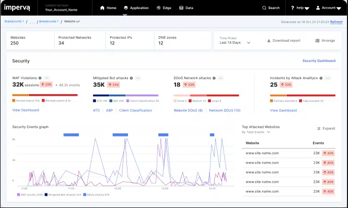 Imperva WAF screenshot - 10 Beste Web Application Firewall Software im Jahr 2026